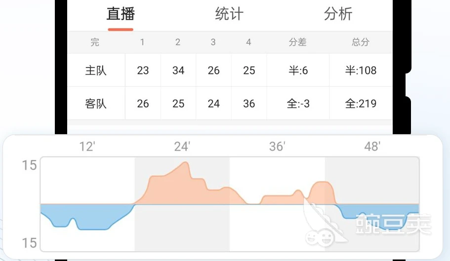 如何在篮球赛事中快速恢复体力_1